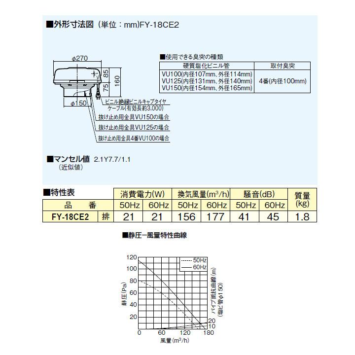 【FY-18CE2】パナソニック トイレ用脱臭扇? 排気・臭突先端取付形 汲取式トイレ用 Panasonic | Panasonic | 01