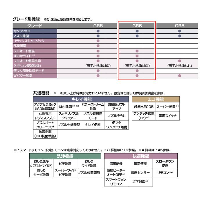 【YBC-G30H+DV-G316H/BKG】リクシル サティスGタイプリトイレ ECO5 床排水 (Sトラップ) 一般地 ・水抜方式 ・流動方式兼用 BKG(ノーブルブラック) LIXIL | サティス | 02