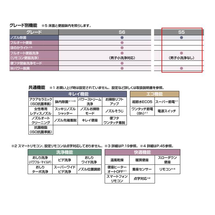 【YBC-S40P+DV-S815P/BB7】リクシル サティスSタイプ ECO5 床上排水 (Pトラップ) ブースターなし 一般地 ・水抜方式 ・流動方式兼用  受注色 LIXIL | サティス | 02