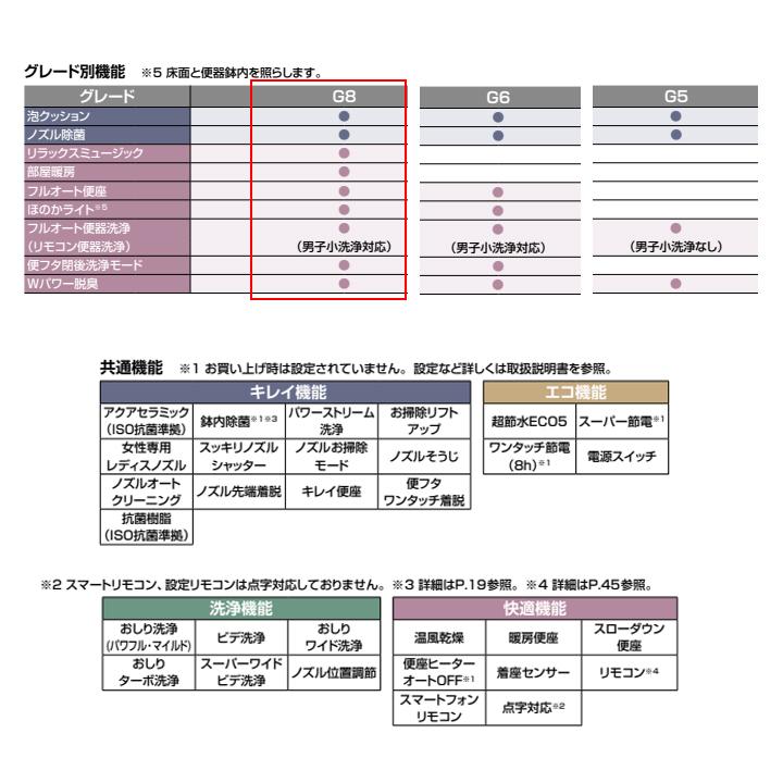 【YBC-G30S+DV-G318-R3E/BN8】リクシル サティスGタイプ ECO5 アクアセラミック床排水 (Sトラップ) 一般地 ・水抜方式 ・流動方式兼用 スマートリモコン LIXIL | サティス | 02