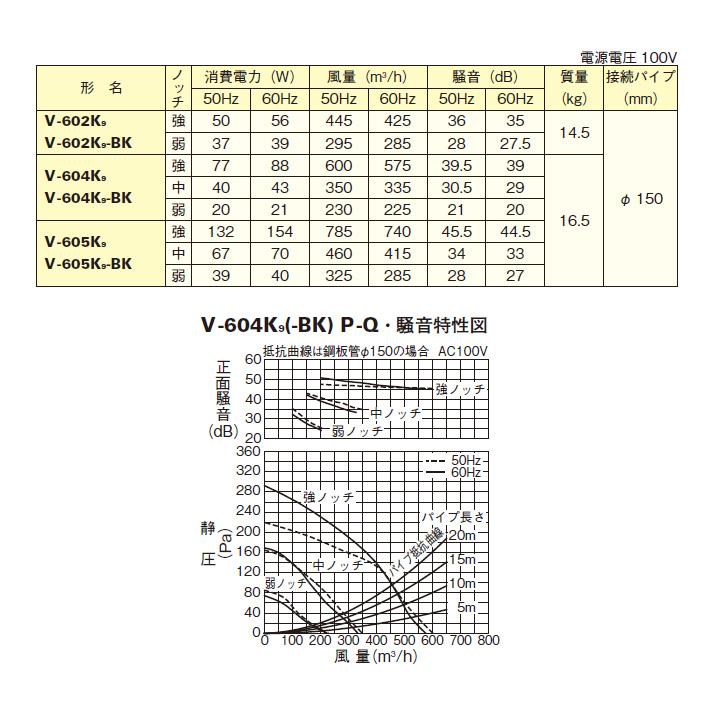【V-604K9-BK】三菱 レンジフードファン ブース形( 深形) 標準タイプ V-604K8-BK後継機種 ブラック MITSUBISHI | 三菱 | 02