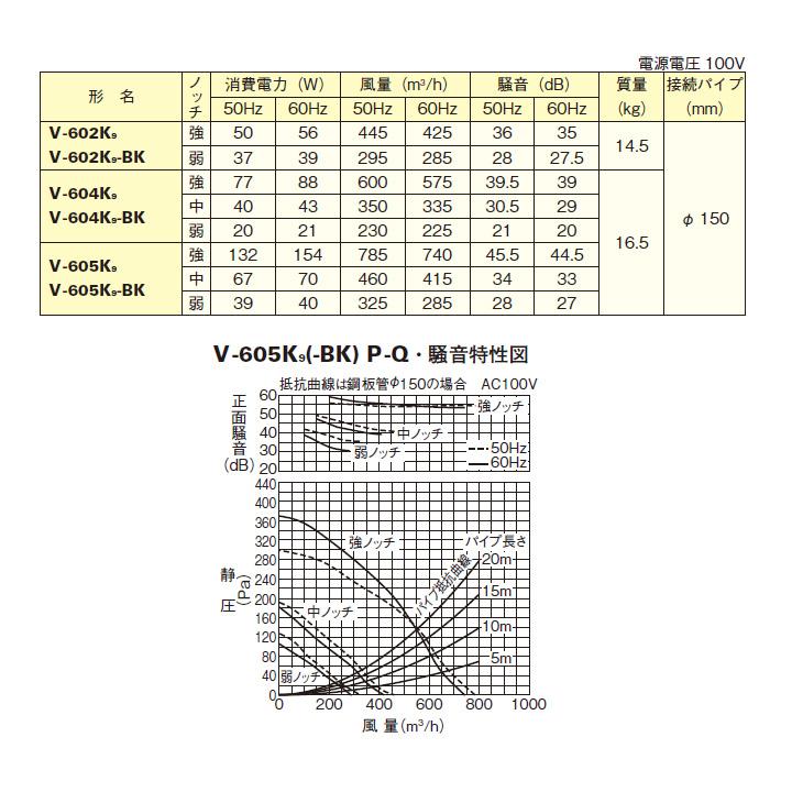 【V-605K9】三菱 レンジフードファン ブース形( 深形) 標準タイプ V-605K8後継機種 ホワイト MITSUBISHI | 三菱 | 02