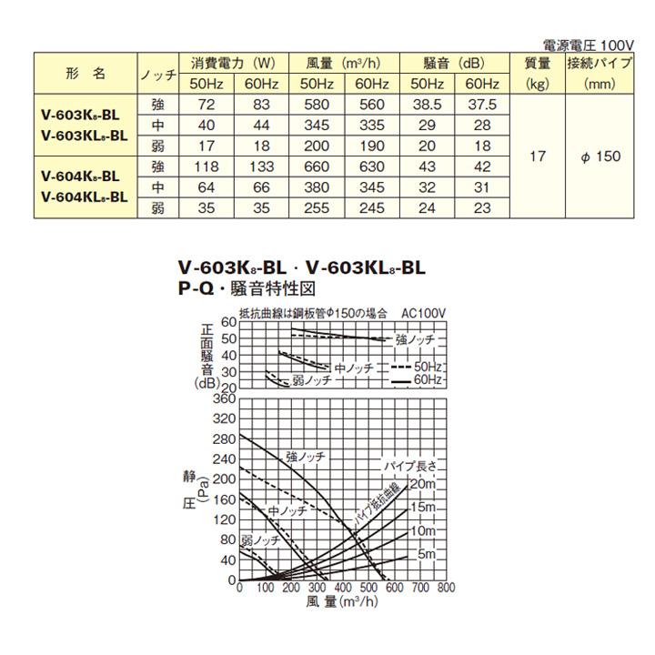 【V-603K8-BL】三菱 レンジフードファン ブース形(深形)・BL認定品 標準タイプ V-603K7-BL後継機種 MITSUBISHI | 三菱 | 02