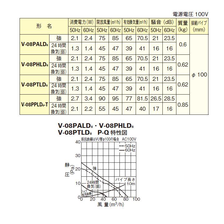 【V-08PALD8】三菱 24時間パイプ用ファン 角形格子グリル 人感センサータイプ V-08PALD7後継機種 MITSUBISHI | 三菱 | 02
