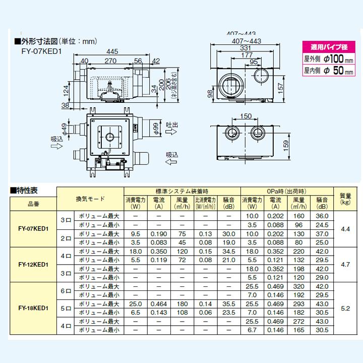 【FY-07KED1】パナソニック 集中気調システム 小口径セントラル換気システム セントラル換気ファン 天井埋込形 2×4住宅対応 吸込み3箇所用 panasonic | Panasonic | 01
