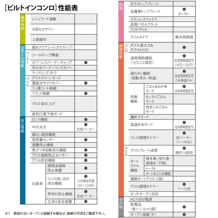 【N3WT5RWTQ1】ノーリツ ビルトインコンロ メタルトップシリーズ 無水両面焼 60cm幅/プロパン  NORITZ | ノーリツ | 03