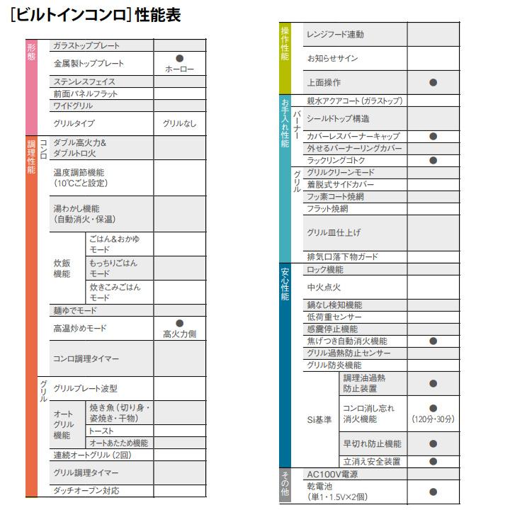 【N2C25KS】ノーリツ ビルトインコンロ コンパクトタイプ 2口 45cmタイプ グリルなし ホーロートップ 都市ガス NORITZ | ノーリツ | 02