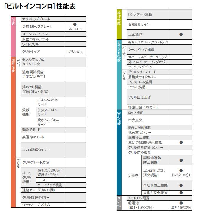 【N1C04KSA】ノーリツ ビルトインコンロ コンパクトタイプ 1口 グリルなし ホーロートップ プロパン  NORITZ | ノーリツ | 02