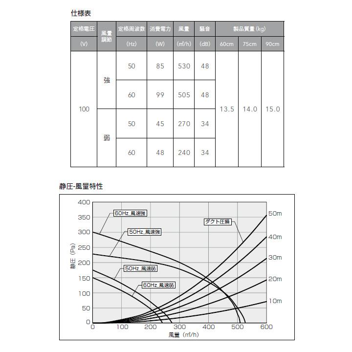 【NFG7S20MSIL】ノーリツ レンジフード コンロ連動なし スリム型ノンフィルター シロッコファン 75cmタイプ NORITZ | ノーリツ | 03