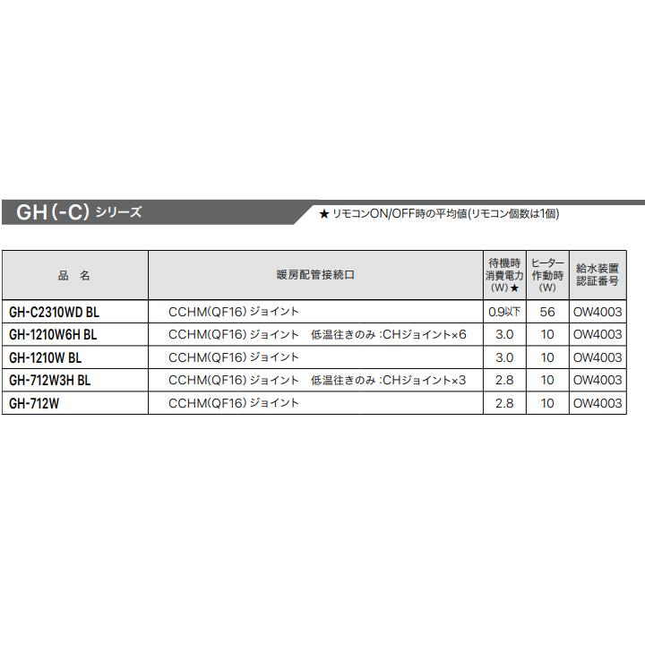 【GH-1210W BL】ノーリツ 給湯器 ガス温水暖房専用熱源機 屋外壁掛形 プロパン NORITZ | ノーリツ | 03