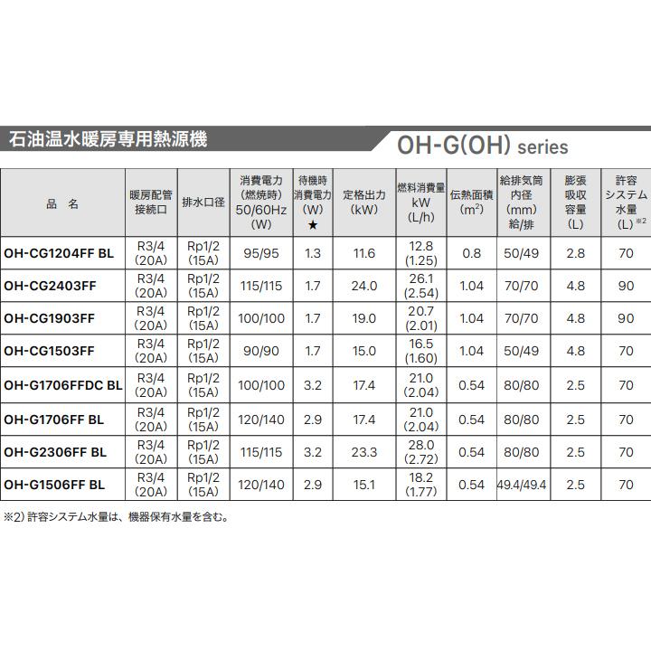 ノーリツ　給湯器　石油温水暖房専用熱源機　キャンドポンプ　暖房専用　NORITZ　屋内据置形　OH-CGシリーズ