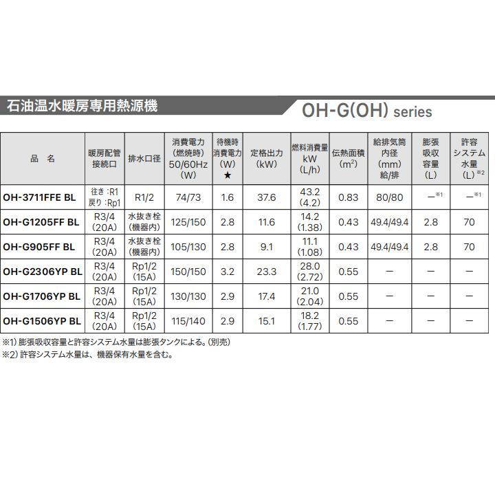ノーリツ（NORITZ） 【OH-G1205FF BL】ノーリツ 給湯器 石油温水暖房