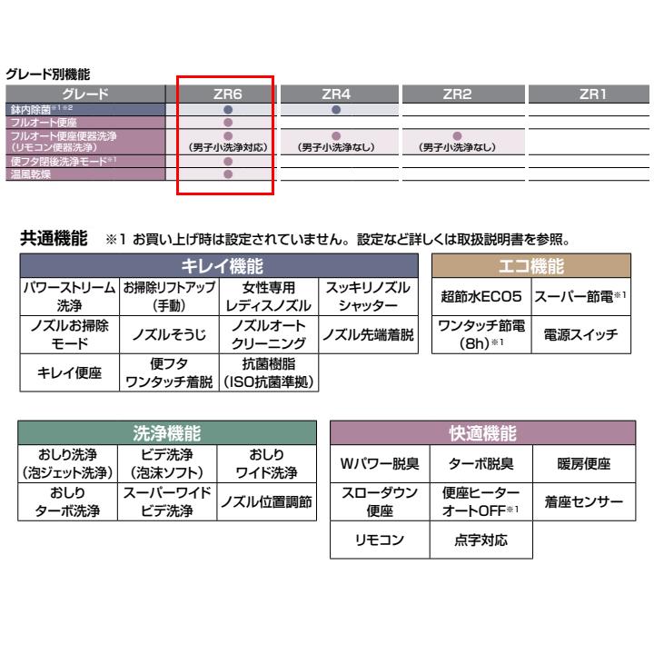 【YHBC-Z30H+DT-Z386HN/BW1】リクシル アメージュシャワートイレ リトイレ アクアセラミック 寒冷地 ヒーター付便器 水抜併用方式 手洗付 BW1 LIXIL | アメージュ | 02