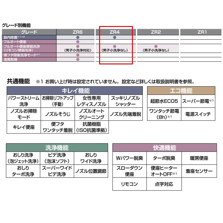 【BC-Z30H+DT-Z384HW/BW1】リクシル アメージュシャワートイレ リトイレ ハイパーキラミック 寒冷地 流動方式 手洗付 BW1 LIXIL | アメージュ | 02