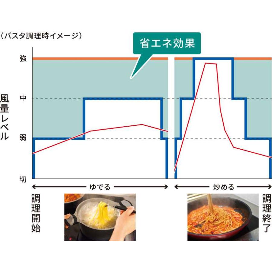 【XGR-REC-AP904W】リンナイ レンジフード XGRシリーズ クリーンフード（ノンフィルタ・スリム型） 90cm幅 ホワイト Rinnai | リンナイ | 01