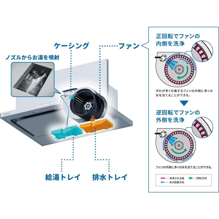 【TAG-REC-AP751SV】リンナイ レンジフード TAGシリーズ クリーンフード （ノンフィルター・スリム型） 75cm幅 シルバーメタリック Rinnai | リンナイ | 01