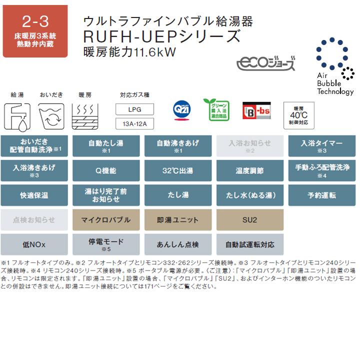 リンナイ　ガス給湯暖房用熱源機　RUFH-UEPシリーズ　PS扉内設置型　都市ガス　PS前排気型　24号　フルオート　RINNAI