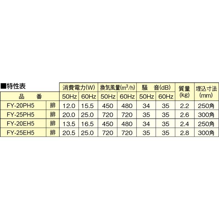 【FY-25EH6】パナソニック 一般用・台所用換気扇 フィルター付換気扇 排気 電気式シャッター(スイッチ別売) 交換式フィルター 25cm 【panasonic】 | Panasonic | 02