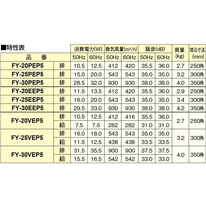 【FY-25EEP6】パナソニック 事務所用・居室用換気扇 インテリア形換気扇(ルーバーセットタイプ) 遠隔操作式 排気・電気式シャッター 25cm 【panasonic】 | Panasonic | 02