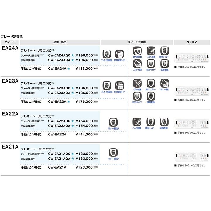 【CW-EA24AQA/BW1】LIXIL シャワートイレNewPASSO フルオート・リモコン式/密結式便器用 EA24Aグレード BW1(ピュアホワイト) 【リクシル】 | LIXIL | 01