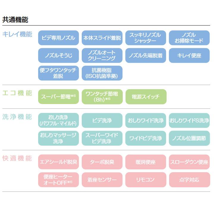 【CW-EA22A/BN8】LIXIL シャワートイレNewPASSO 手動ハンドル式 EA22Aグレード BN8(オフホワイト) 【リクシル】 | LIXIL | 02