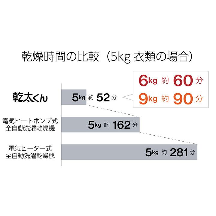 【RDT-63T】リンナイ 乾太くん 乾燥容量6kg ガス衣類乾燥機 左開き DELUXE TYPE 上部操作パネル仕様 都市ガス 【Rinnai】 | リンナイ | 01