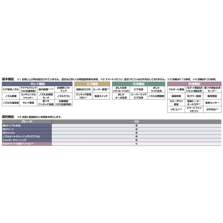 【YBC-X10S+DV-X116/BW1】リクシル サティスXタイプ アクアセラミック床排水 (Sトラップ) 一般地・水抜方式・流動方式兼用 BW1(ピュアホワイト) 壁リモコン | LIXIL | 02
