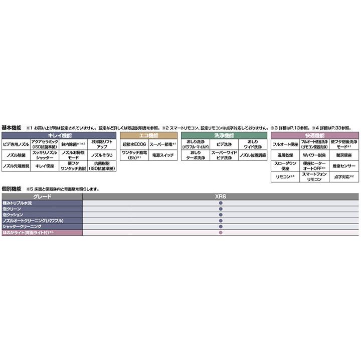 【YHBC-X10H+DV-X116H/TPG】リクシル サティスXタイプリトイレ アクアセラミック床排水 (Sトラップ) 寒冷地・ヒーター付便器・水抜併用方式 TPG(ノーブルトープ) | LIXIL | 02
