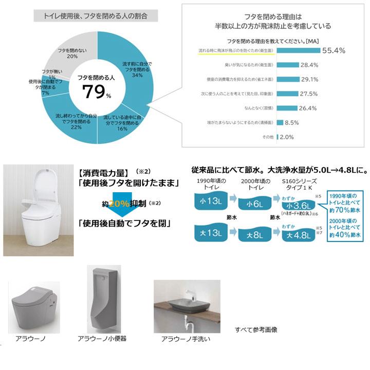 【XCH1601ZWSK】パナソニック アラウーノ S160 トイレ タイプ1K 壁排水 155mm フラットリモコン 手洗いなし panasonic | Panasonic | 06