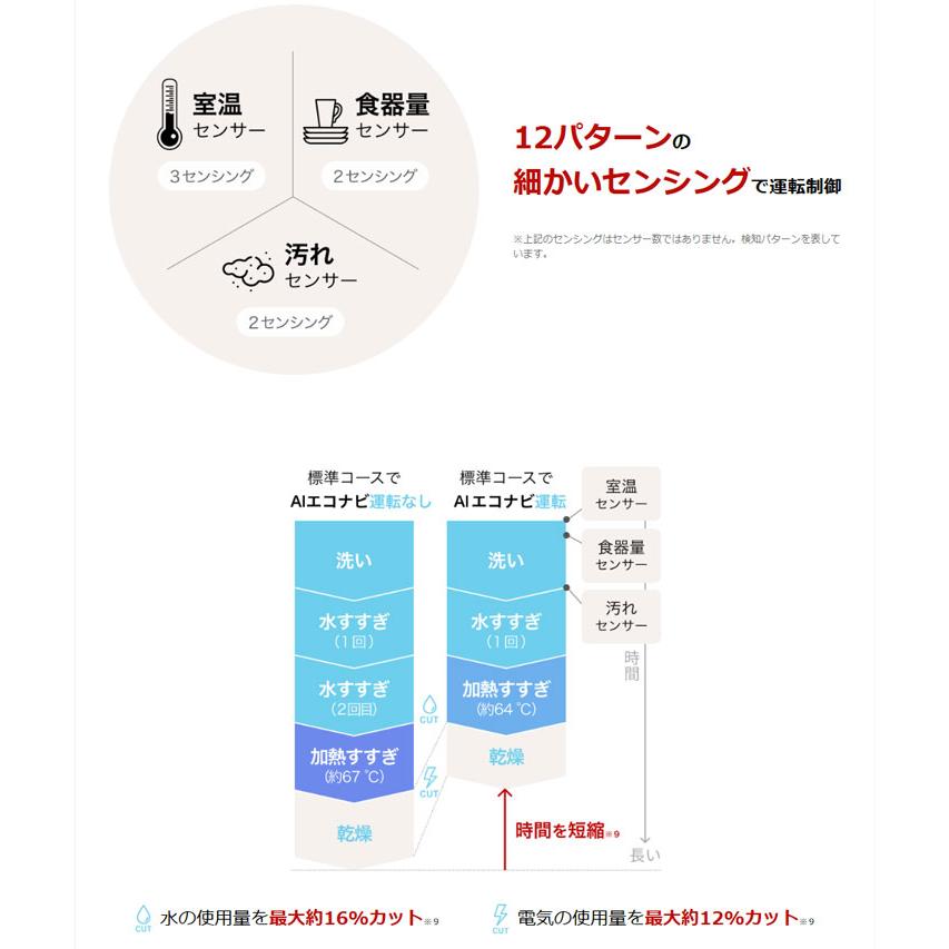 【NP-45KS9W】パナソニック ビルトイン食器洗い乾燥機 K9シリーズ 45cm幅 ディープタイプ(ドアフル面材型) panasonic | Panasonic | 03