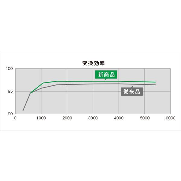 【法人名必須】【VBPC255GM4】パナソニック 屋内屋外マルチパワコン 5.5kW 一般 panasonic | Panasonic | 01
