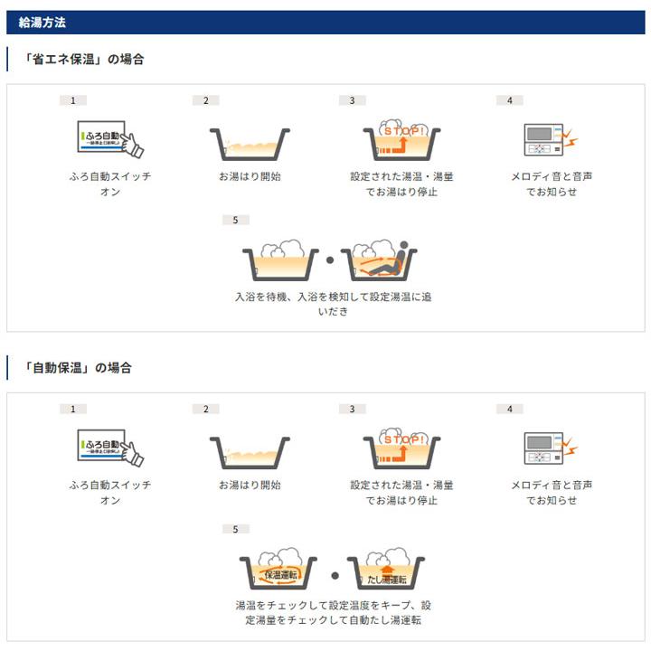 【法人名必須】【CHP-E372AZ1+RBP-GAD1-S+CTU-FC30】コロナ エコキュート 高圧力パワフル給湯・薄型・省スペース フルオート 貯湯量370L 本体+リモコン+脚部 | CORONA（住宅設備） | 03