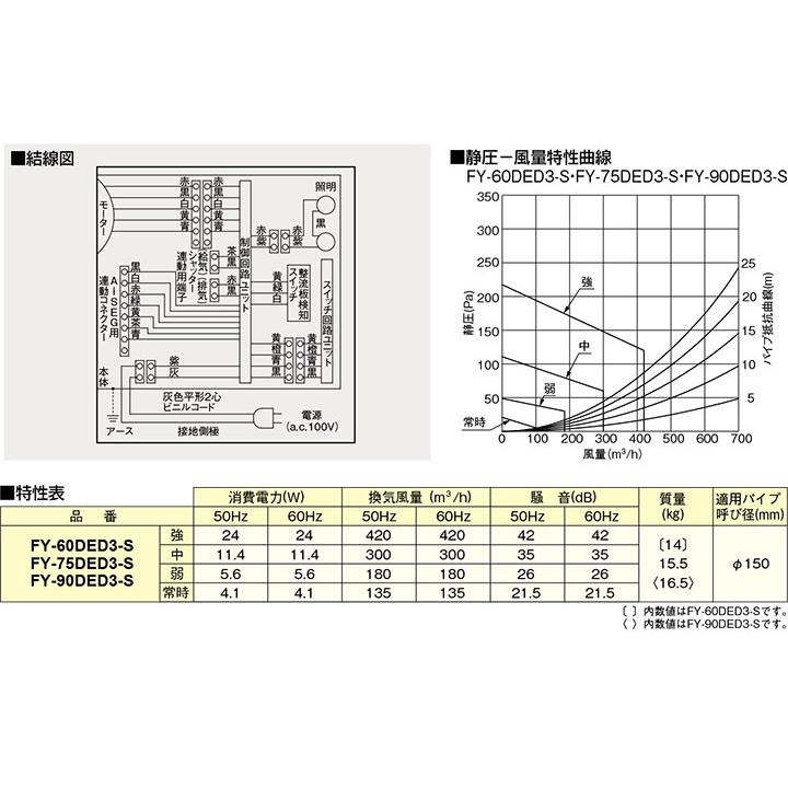 【在庫有り】FY-75DED3-S パナソニック エコナビ搭載 フラット形レンジフード 75cm幅 ＼シルバー／コンロ連動形 換気扇 | Panasonic | 02