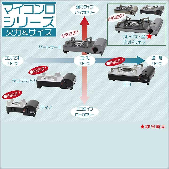 【在庫有り】マイコンロ・至(いたり) KC-328A カセットコンロ(卓上) ＼『強火力』 連続使用：約60分／ 強力火力＆壊れにくいアルミダイカストボディ ニチネン | ニチネン | 03