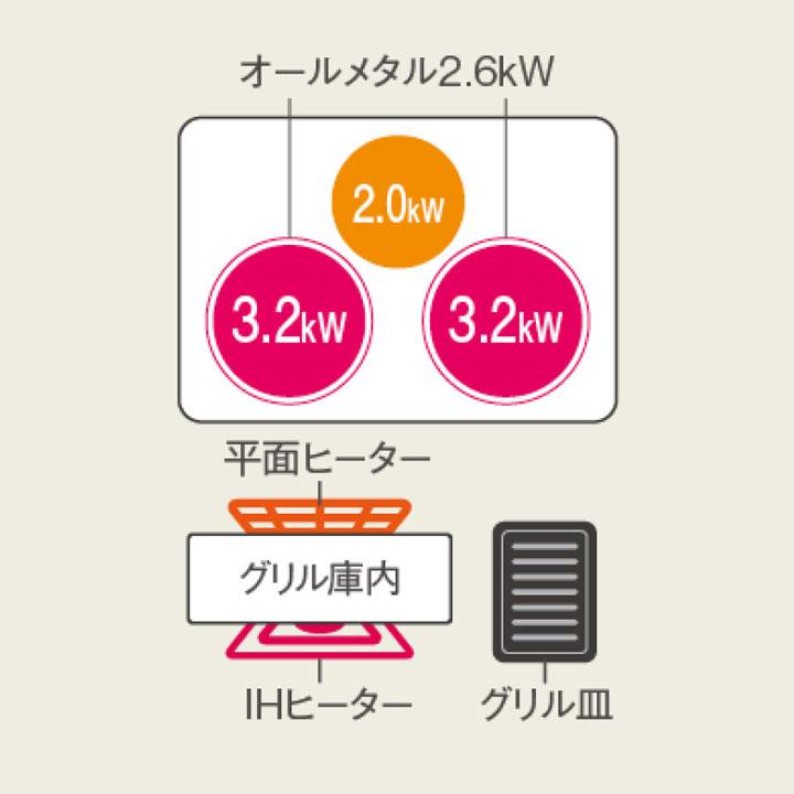 【在庫有り】【KZ-A1V7S】パナソニック IHクッキングヒーター Aシリーズ 3口IH ダブル（左右IH）オールメタル対応 75cm幅 シルバー/シルバー panasonic | Panasonic | 01