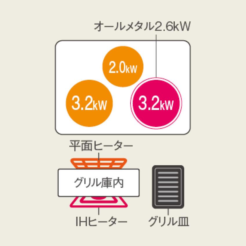 【在庫有り】【KZ-A1M6K】パナソニック IHクッキングヒーター Aシリーズ 3口IH シングル（右IH）オールメタル対応 60cm幅 ジェットブラック/ブラック panasonic | Panasonic | 01