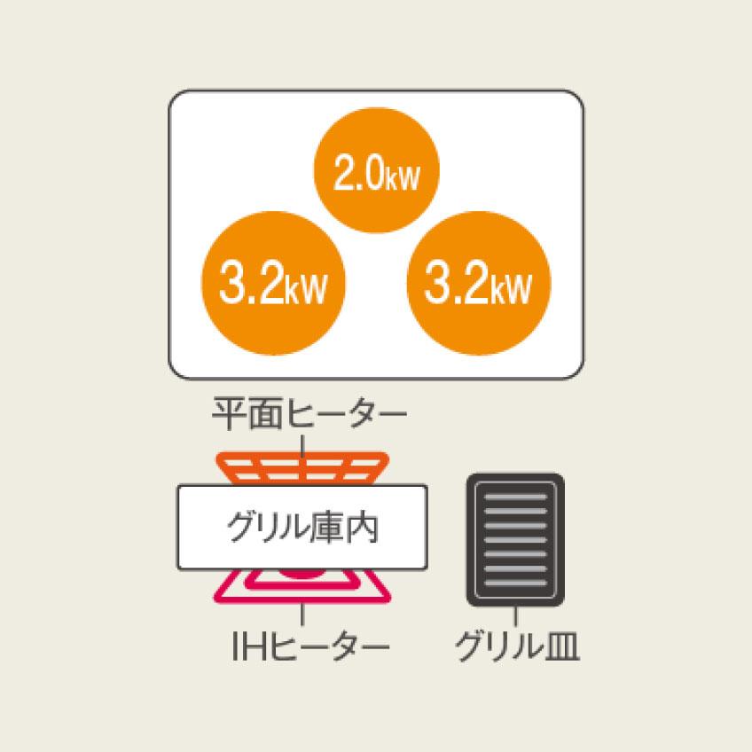 【在庫有り】【KZ-A1T7S】パナソニック IHクッキングヒーター Aシリーズ 3口IH 鉄・ステンレス対応 75cm幅 シルバー/シルバー ビルトインタイプ panasonic | Panasonic | 01