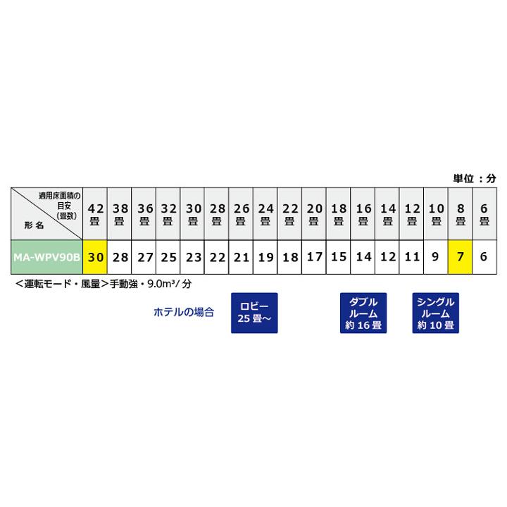 【在庫有り】【MA-WPV90B】三菱 空気清浄機 ハイスペックモデル 単相100V クリーンホワイト MITSUBISHI | 三菱 | 02