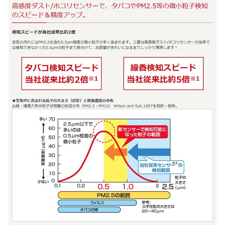 【在庫有り】【MA-WPV90B】三菱 空気清浄機 ハイスペックモデル 単相100V クリーンホワイト MITSUBISHI | 三菱 | 04
