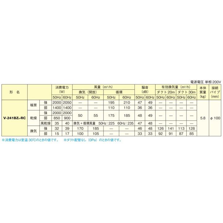 【在庫有り】【V-241BZ5-RC】三菱 バス乾燥・暖房・換気システム エコキュート連携タイプ 24時間換気機能付換気扇 ＡＣモータータイプ MITSUBISHI | 三菱 | 02