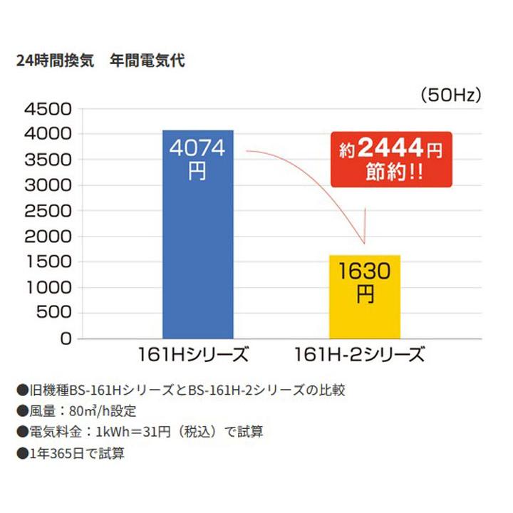 【在庫有り】【BS-161H-CX-2】マックス 浴室換気暖房乾燥機 天井埋込み型 1室換気 24時間換気 100V プラズマクラスター25000搭載 MAX | マックス | 03