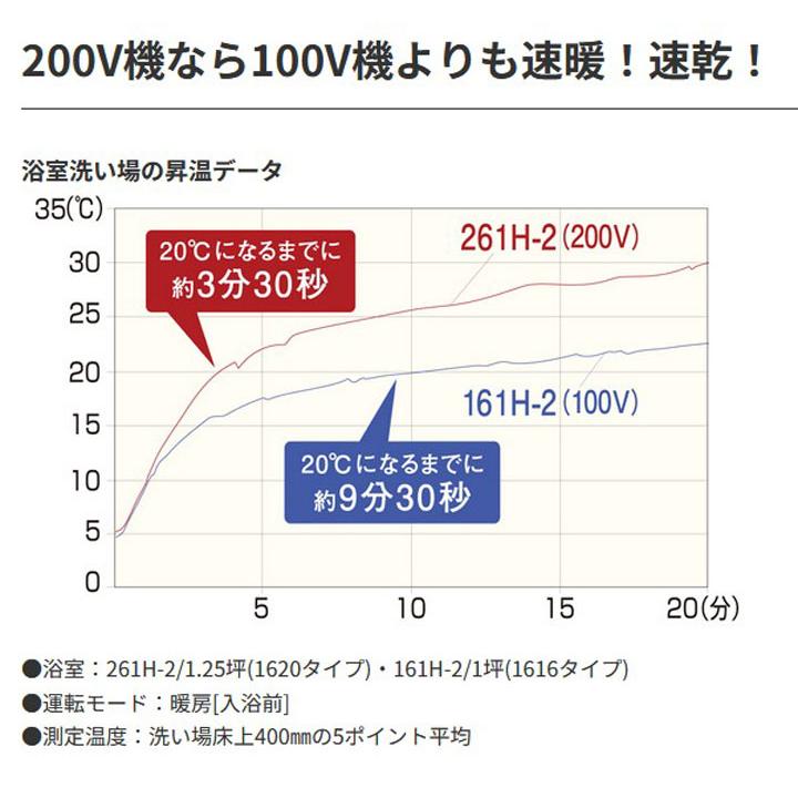 【在庫有り】【BS-261H-CX-2】マックス 浴室換気暖房乾燥機 天井埋込み型 1室換気 200V 24時間換気 プラズマクラスター25000搭載 MAX | マックス | 03