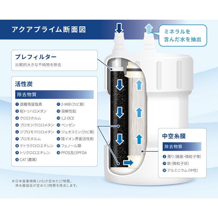 【在庫有り】【JP-1135】Deto II形浄水器カートリッジ アンダーシンクタイプ アクアプライム(AQUAPRIME) |  | 02