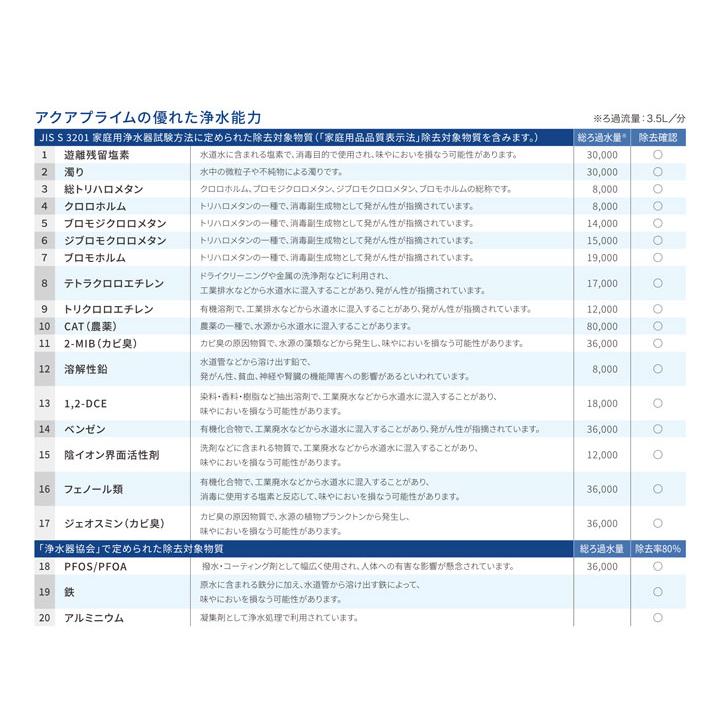 【在庫有り】【JP-1135】Deto II形浄水器カートリッジ アンダーシンクタイプ アクアプライム(AQUAPRIME) |  | 03