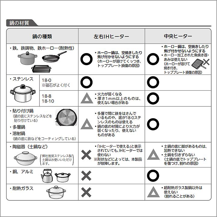 【在庫有り】【CS-G321MS】三菱 IHクッキングヒーター 2口IH＋ラジエント 60cm幅 ビルトイン 200V MITSUBISHI | 三菱 | 02