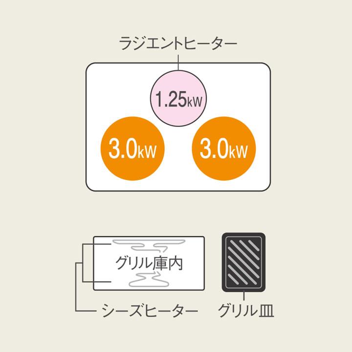 【在庫有り】【KZ-N1H6AK】パナソニック IHクッキングヒーター Nシリーズ 2口IH+ラジエント 鉄・ステンレス対応 60cm幅 ブラック/ブラック ビルトインタイプ | Panasonic | 01