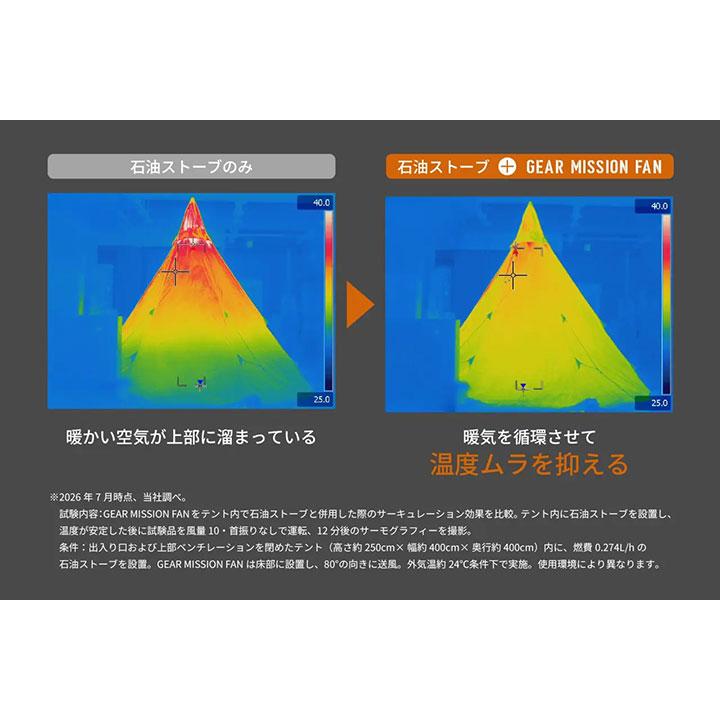 【在庫有り】【FM-GM14】トヨトミ 充電式ポータブルサーキュレーター 扇風機 オリーブグリーン TOYOTOMI | Panasonic | 13