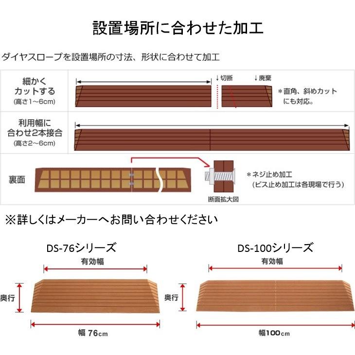 段差解消スロープ 硬質ゴム製 シンエイテクノ 段差 解消 スロープ