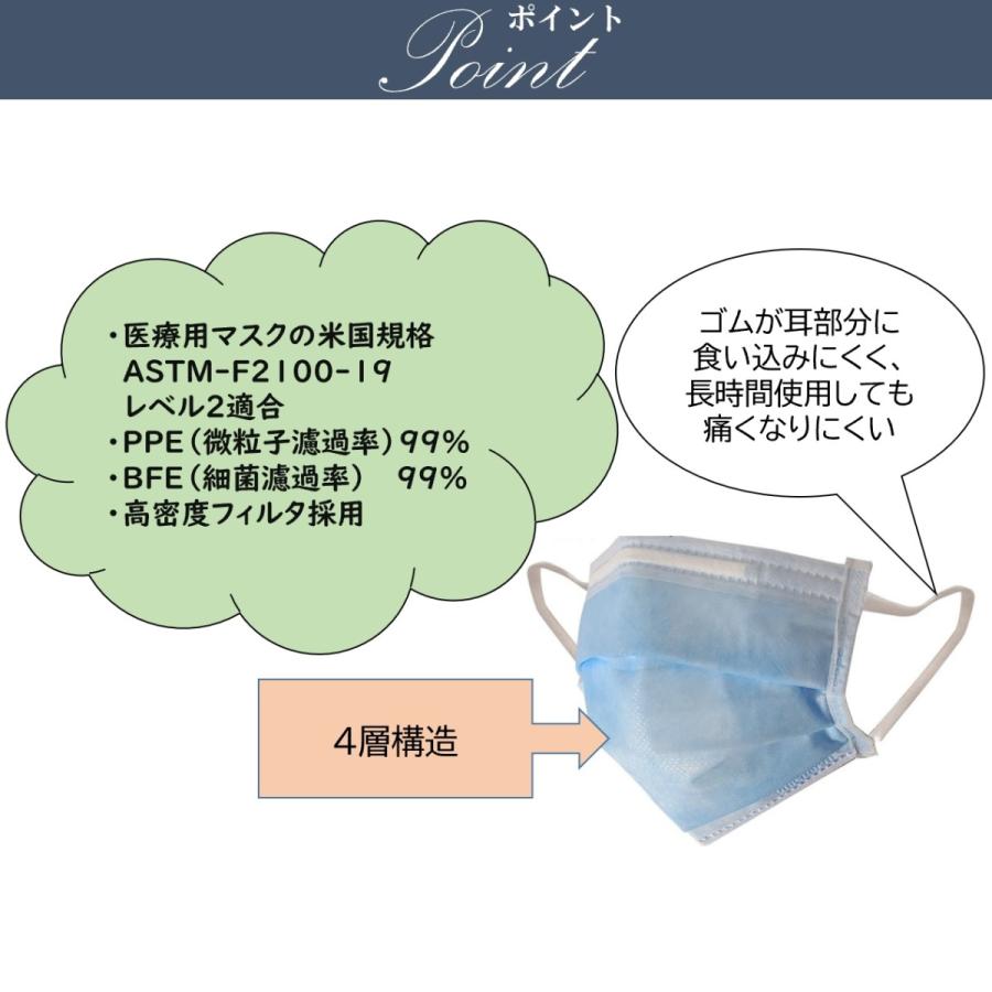 マスク 高密度フィルター 99％カットフィルタ ラテックスフリー 4層