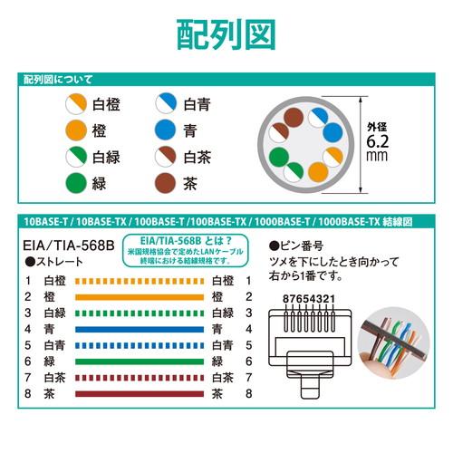 ELECOM（エレコム） LANケーブル/CAT6A対応/EU RoHS指令準拠/コネクタ